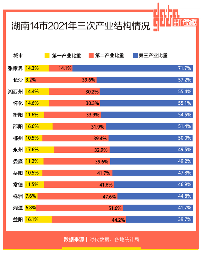 长沙  gdp