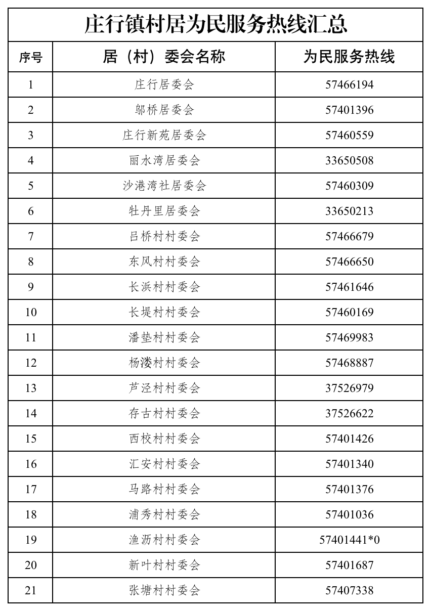 更多资讯关注 微奉贤"抖音号内容 上海奉贤,上海发布西渡街道