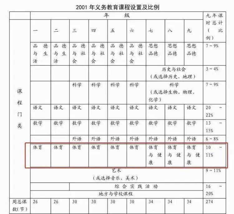 体育取代外语上位第三主科？纯属误读！