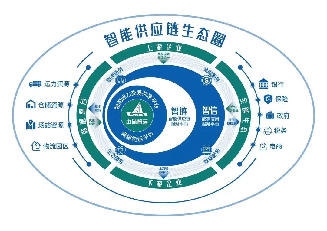 专访中国物流集团总经理廖家生发挥国家队作用引领物流行业畅通高效