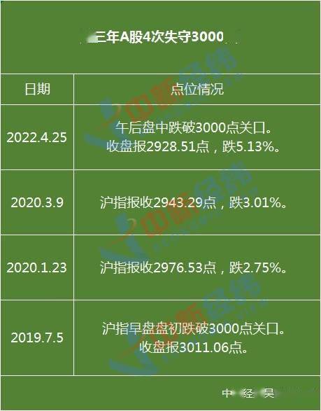 沪指点数是什么意思_沪指涨破3100点_沪指指数多少点