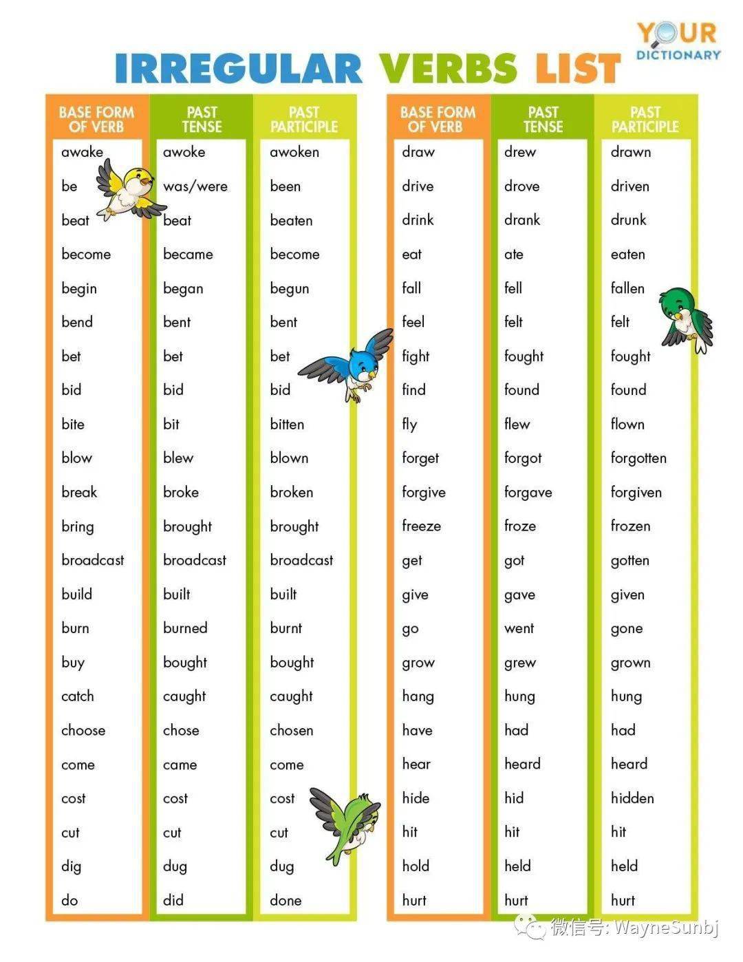 Irregular Past Tense Verbs In English Pdf