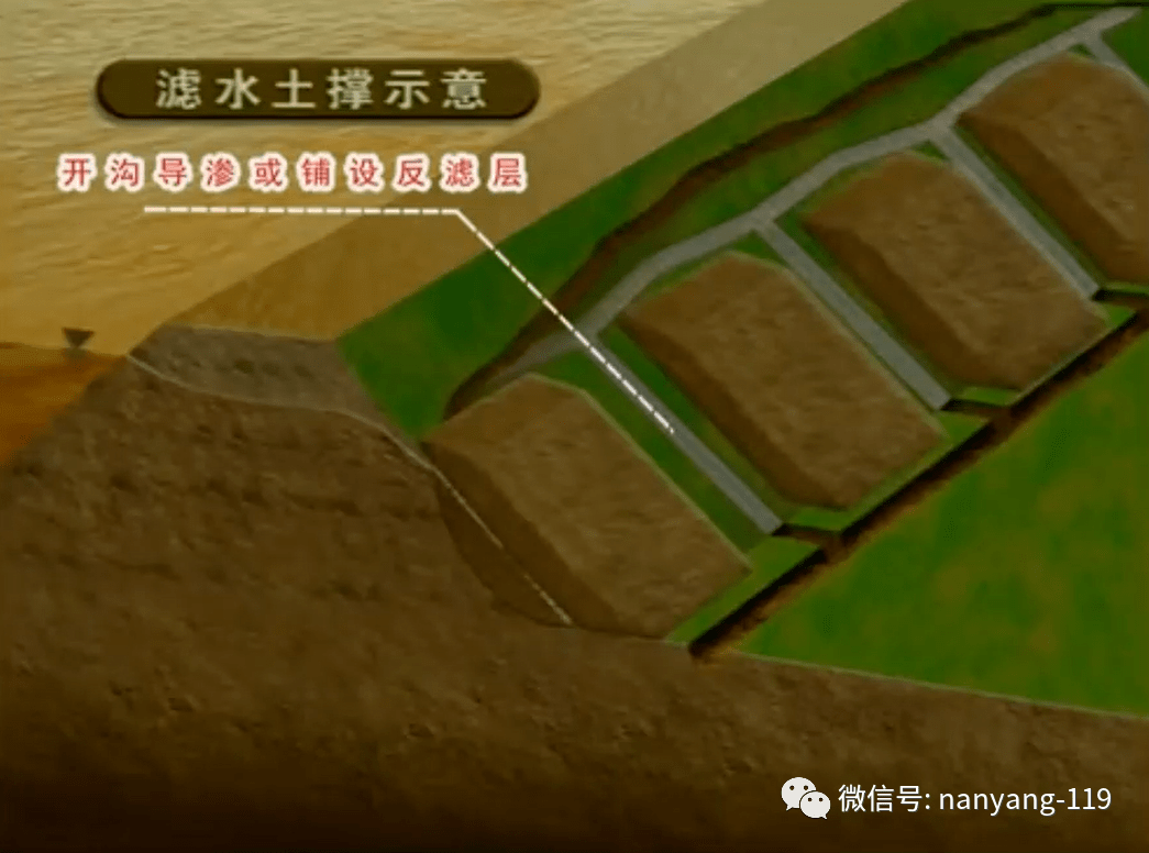 消防救援队伍堤防抢险技术