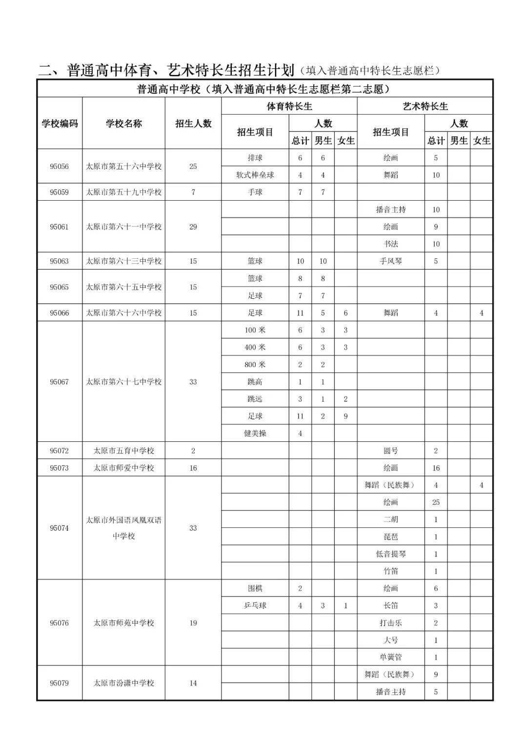 2021年招生計劃普通高中體育藝術特長生中考小語種僅供2022年中考生