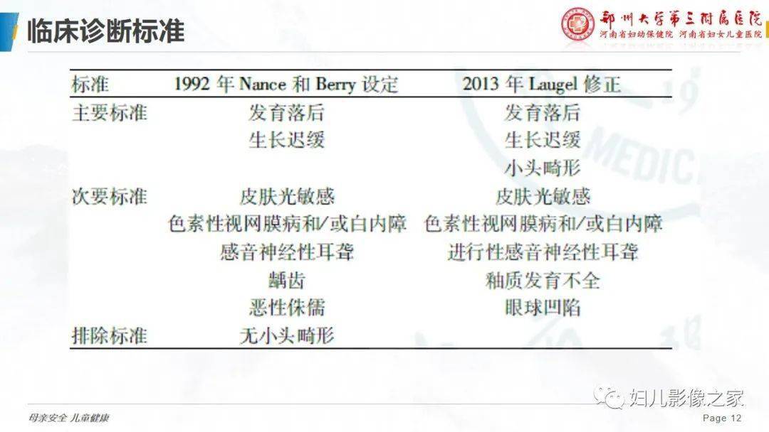 cockayne综合征的影像诊断_董晓美_平台_妇儿