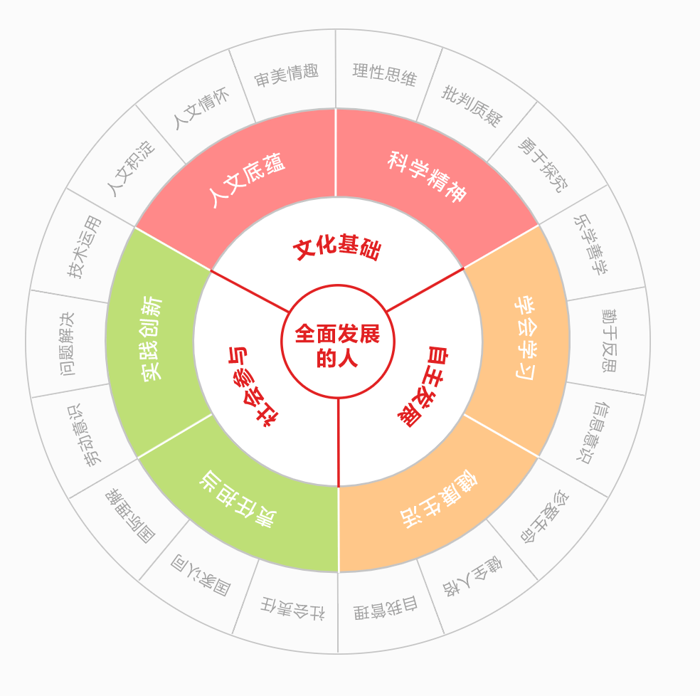 网校全面布局素质教育:助力培养未来社会需要的人才