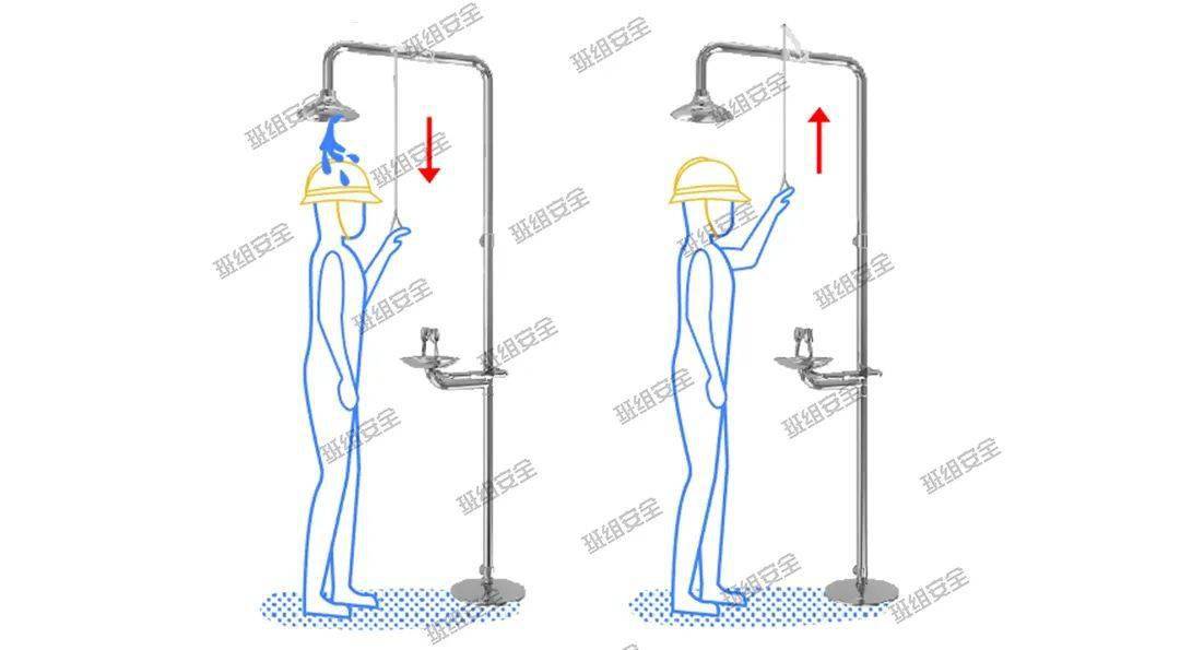 台式洗眼器使用流程图图片