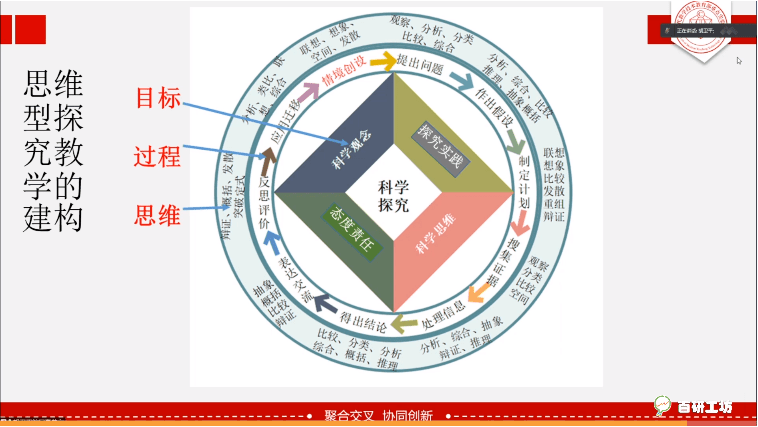 义务教育科学课程改革"指向核心素养培育的小学科学课程教学实践