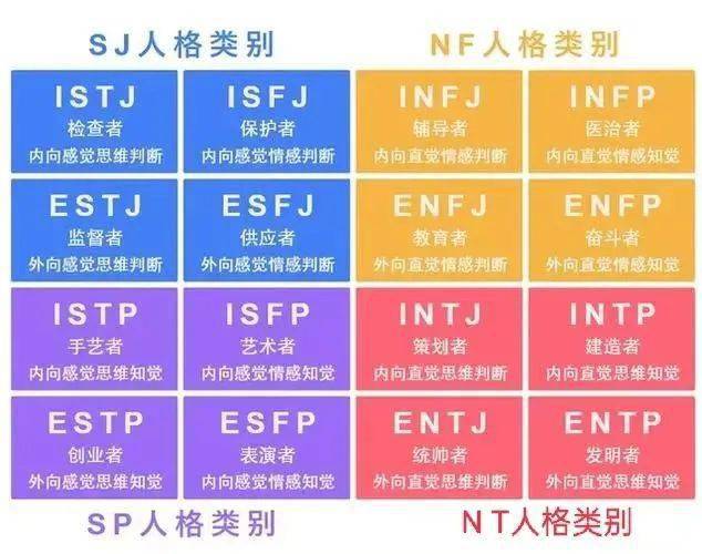 你的人格再度風靡全網mbti16種人格測試繼八字和星座之後