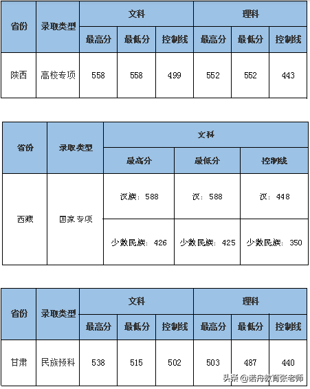 財經分數中南線大學排名第幾_中南財經大學分數線_中南財經大學錄取分數線多少