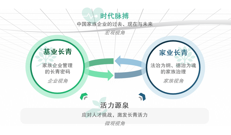 bcg基业长青系列一：中国家族企业发展之道开篇预告