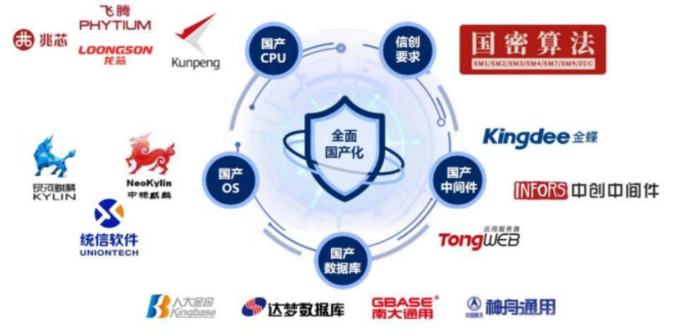 融云国产化适配排坑指南_问题_建议_数据库