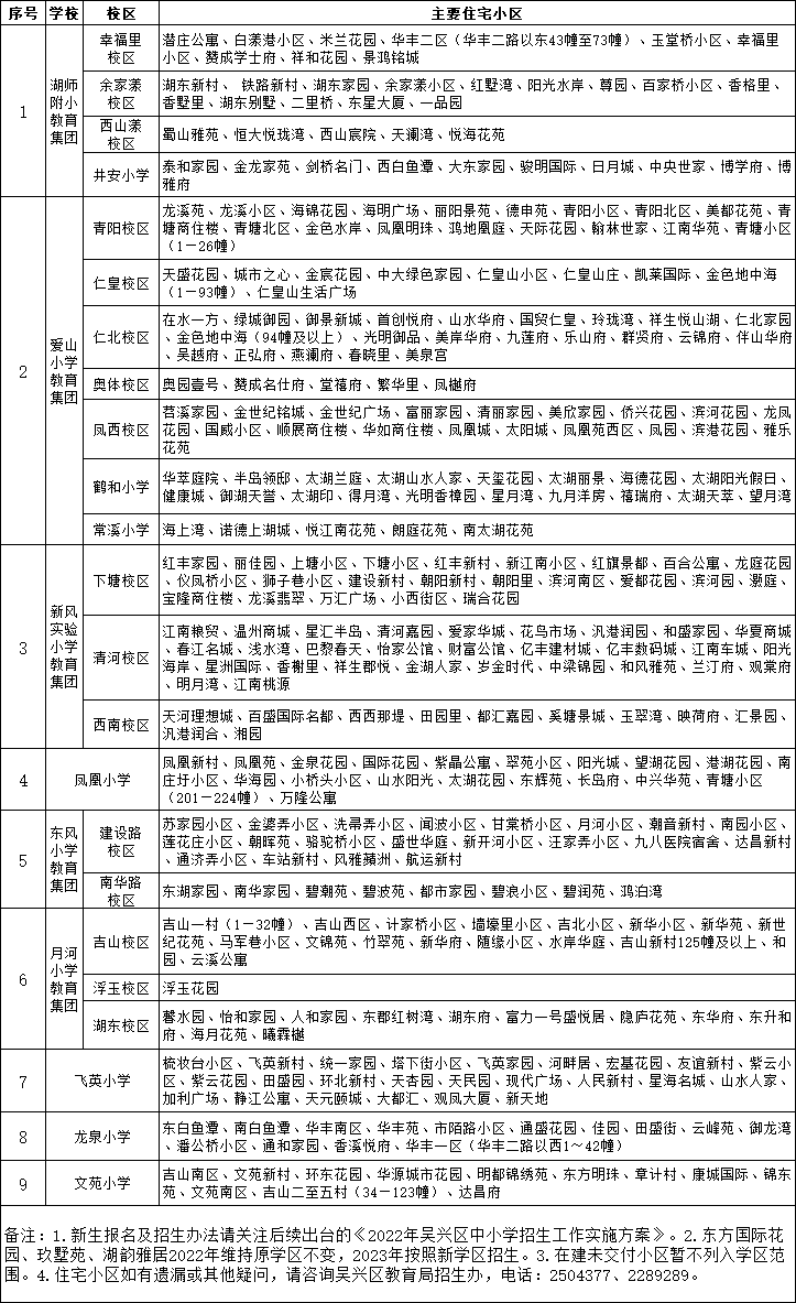 2022年吴兴区中心城中小学学区公布