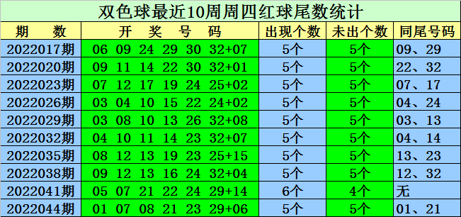 常哥雙色球2022047期藍球本期買小號61單挑精選一碼05