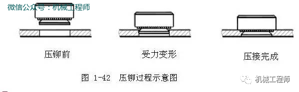 【专业知识】钣金的压铆螺母,涨铆螺母,拉铆螺母你还傻傻分不清楚吗?