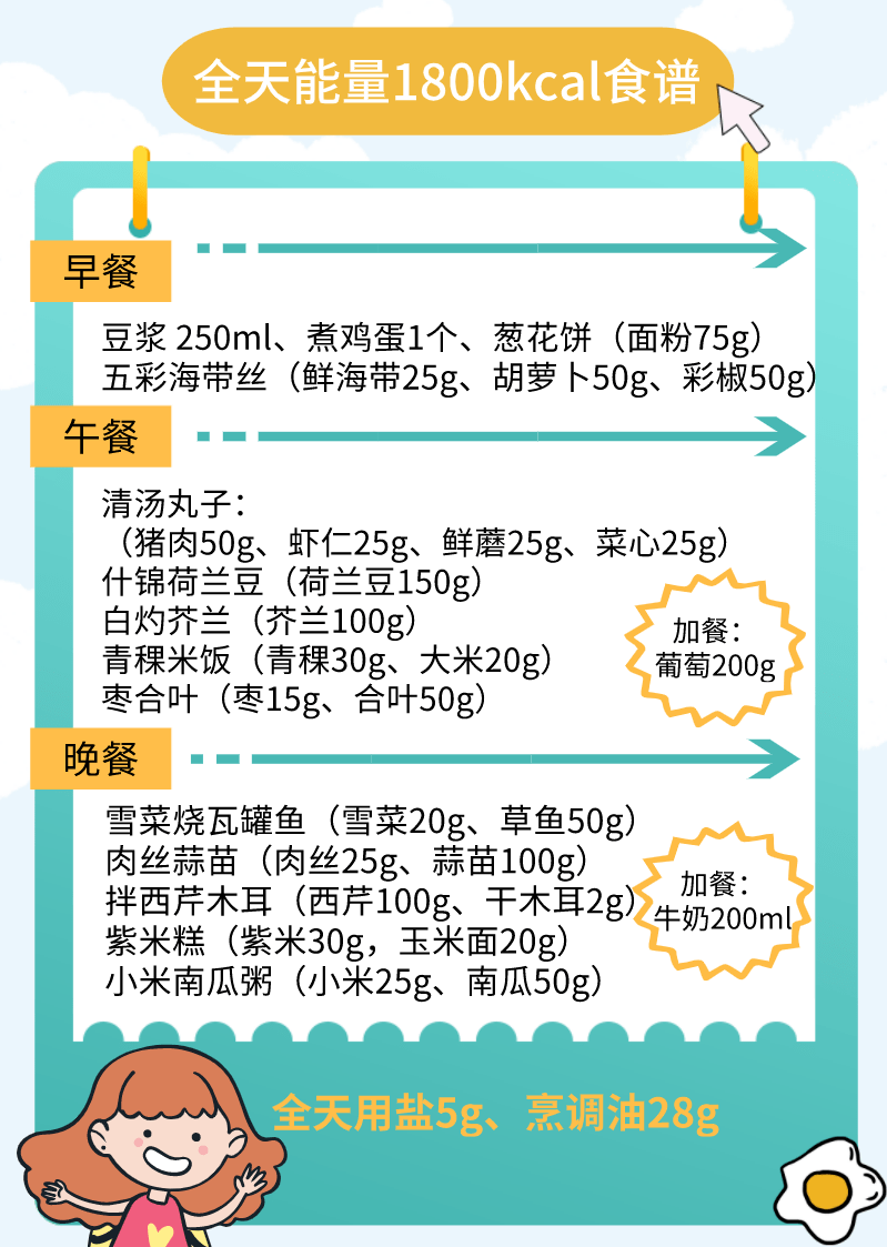 糖尿病人主食食谱大全图片