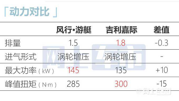 风行·游艇(参数|图片)车内采用2 2 3式座椅布局,得益于更大的车身