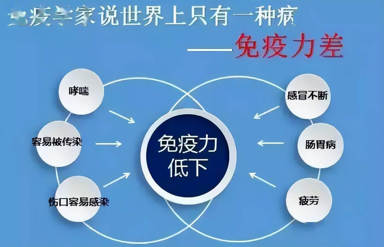 友情提醒免疫力較低的人儘量少吃4類蔬菜轉告家人儘量少買