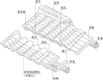 石库门建筑修缮技艺_mm_屋面_天沟