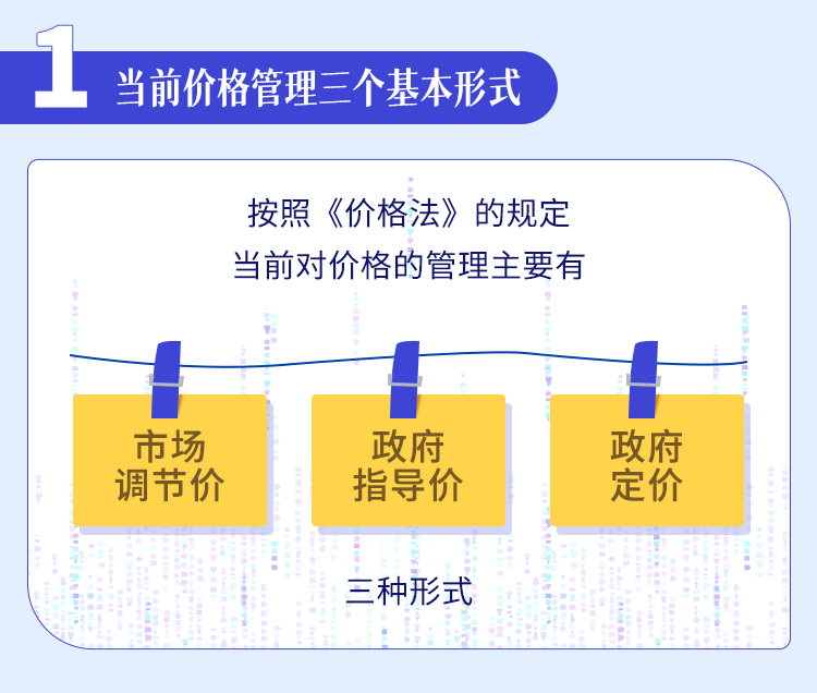 學習市場調節價政府指導價政府定價有什麼區別附案例