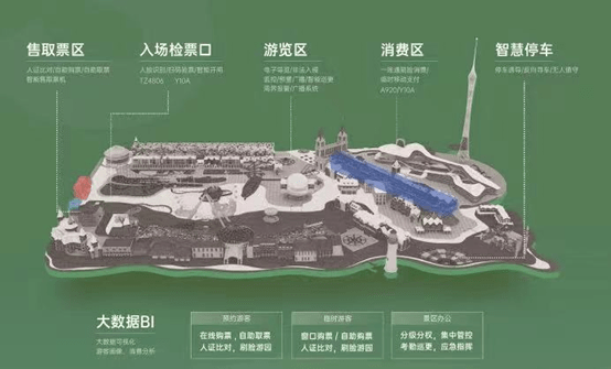 天博电竞APP高效数字化运营：捷顺智慧景区建设新方向(图3)