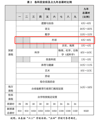 推荐 | 2022英语新课标来了！快来看看有哪些新变化