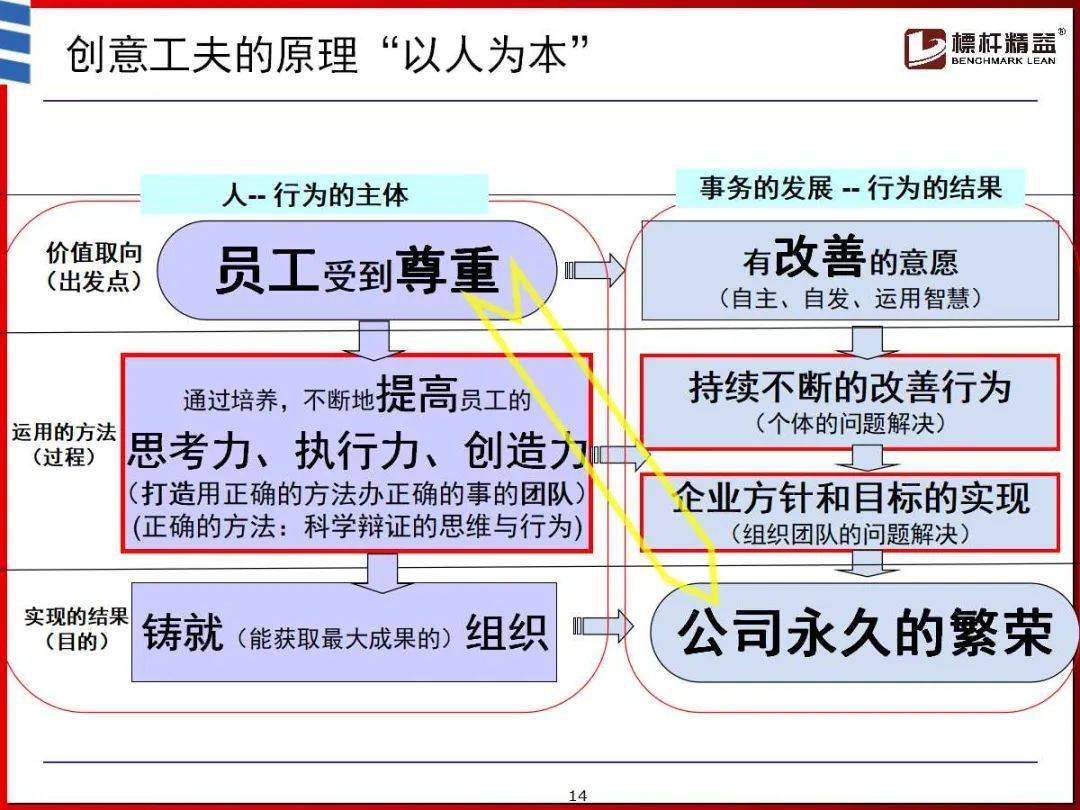 概念定义与功能差异 (概念定义与功能的区别)