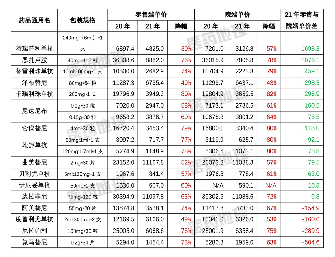 可洛派韋,特瑞普利單抗(80mg(2ml)* 1支)與曲美替尼(0