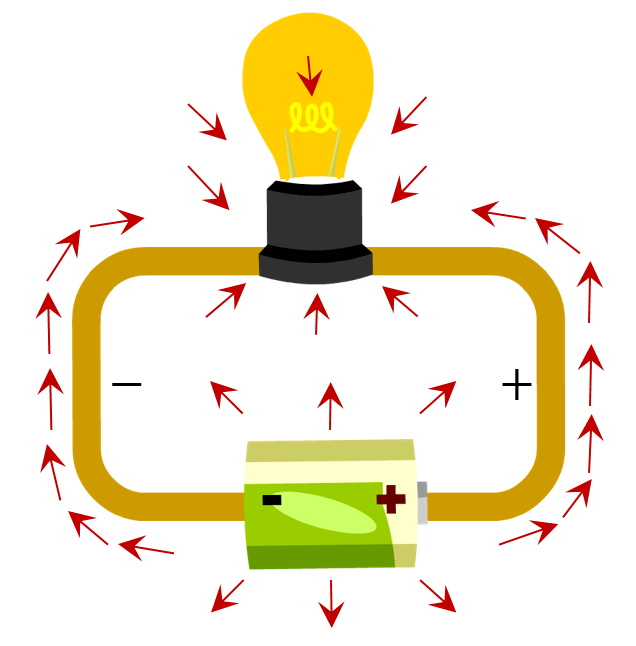 物理科普电能是什么它是靠电流输送的吗也许你全错了