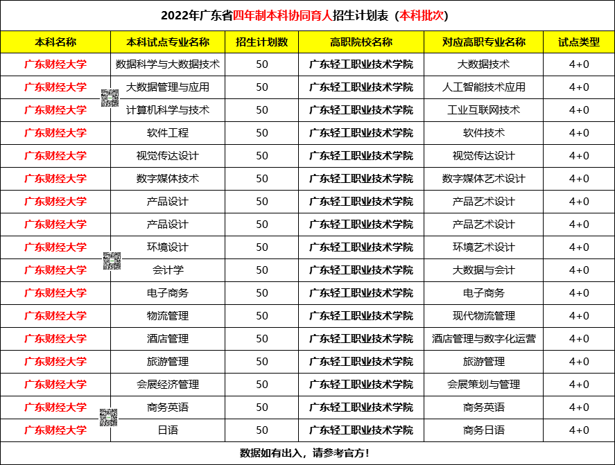 是在廣東輕工職業技術學院,畢頒發是廣東財經大學大學畢業證 學士學