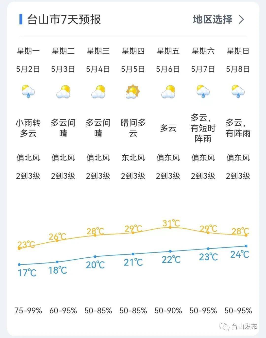 天气24小时查询