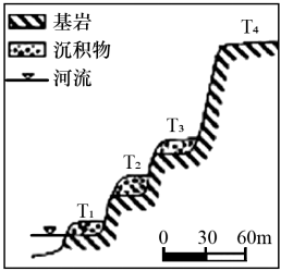 每日一题(220501) | 阶地(选)_河流_地壳_错误