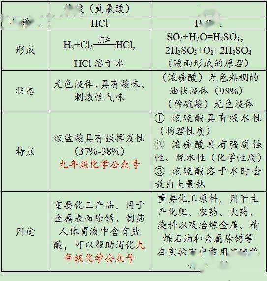 2濃硫酸倒入蔗糖中的現象(脫水,吸水放熱):4.