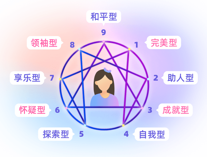 5分钟了解九型人格:爱人型,怀疑型,领袖型你是哪一种?