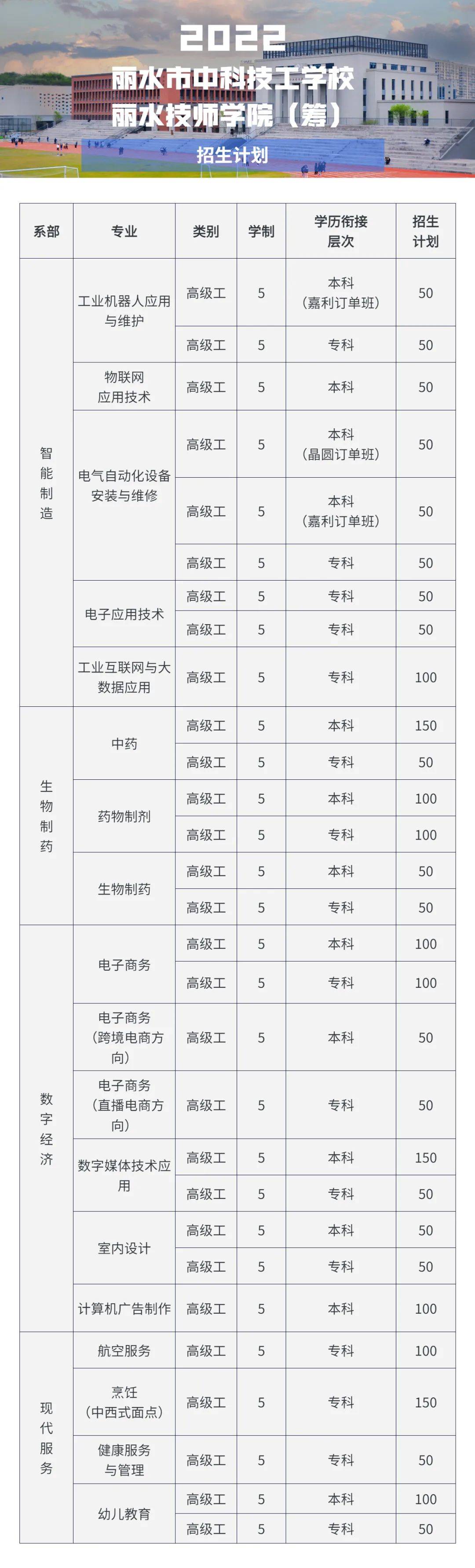 我市首家综合性技师学院开始招生!_丽水市_技能_院校