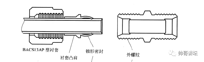 根據以下圖紙件號的描述,管路襯套是以1/16