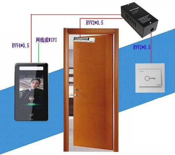 门禁系统基础知识要点