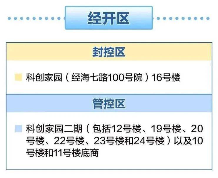 东城2例感染者曾赴环球度假区，通州这些区域划为封控区、管控区！