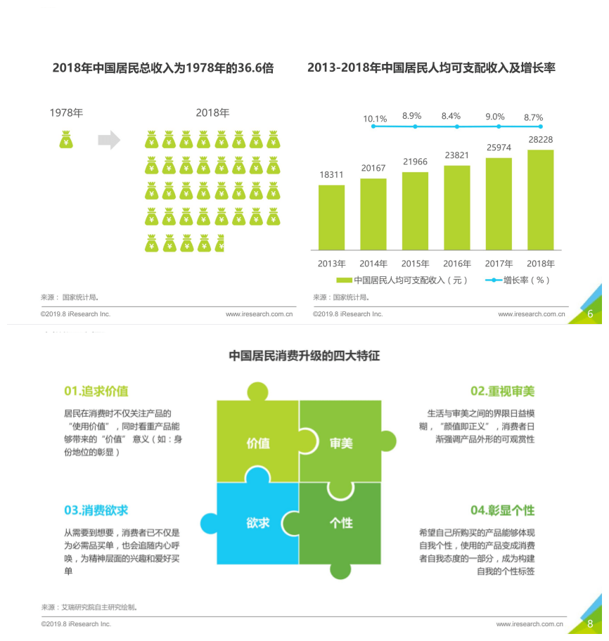 聚享游报告｜2022年义乌市场小家电行业分析报告(图6)