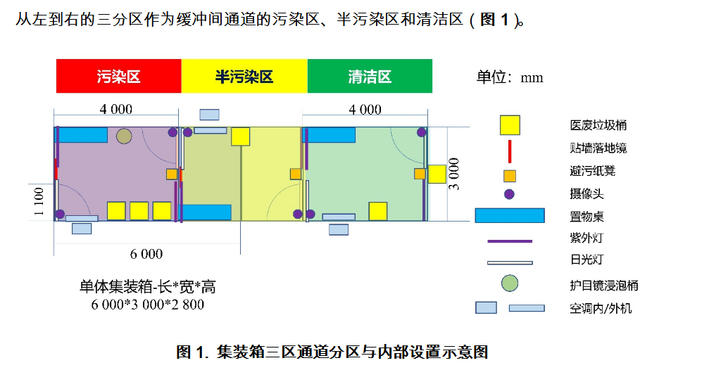 医院三区两通道设置图图片