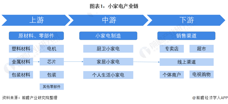 聚享游报告｜2022年义乌市场小家电行业分析报告(图1)