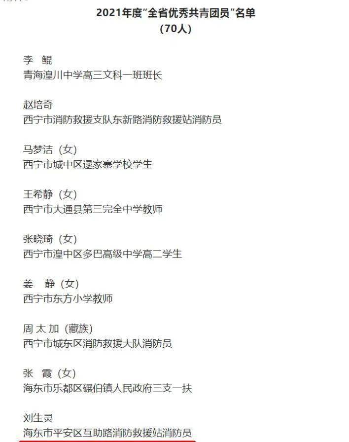 喜报∣海东消防1名个人被表彰为2021年度全省优秀共青团员
