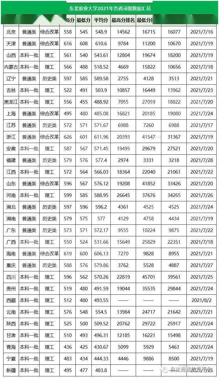 太原理工大學分數線_湖南師范大學211錄取分數線_相對好考的211大學