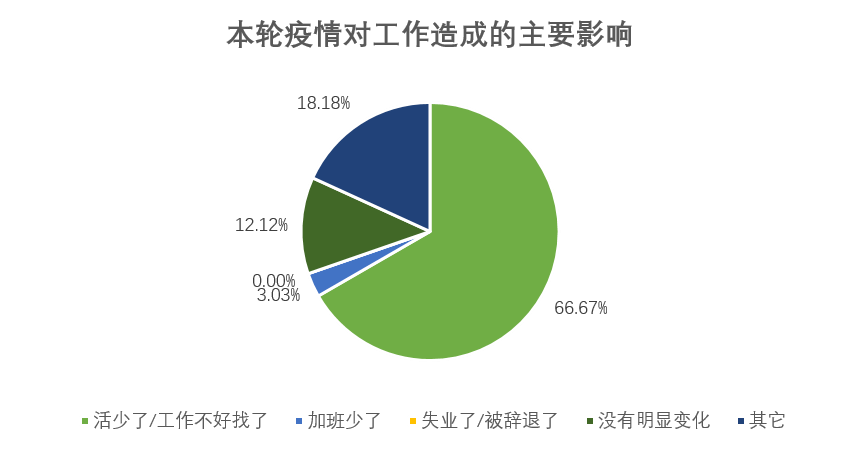 研究疫情下的深呼吸困境農民工家庭需求分析報告