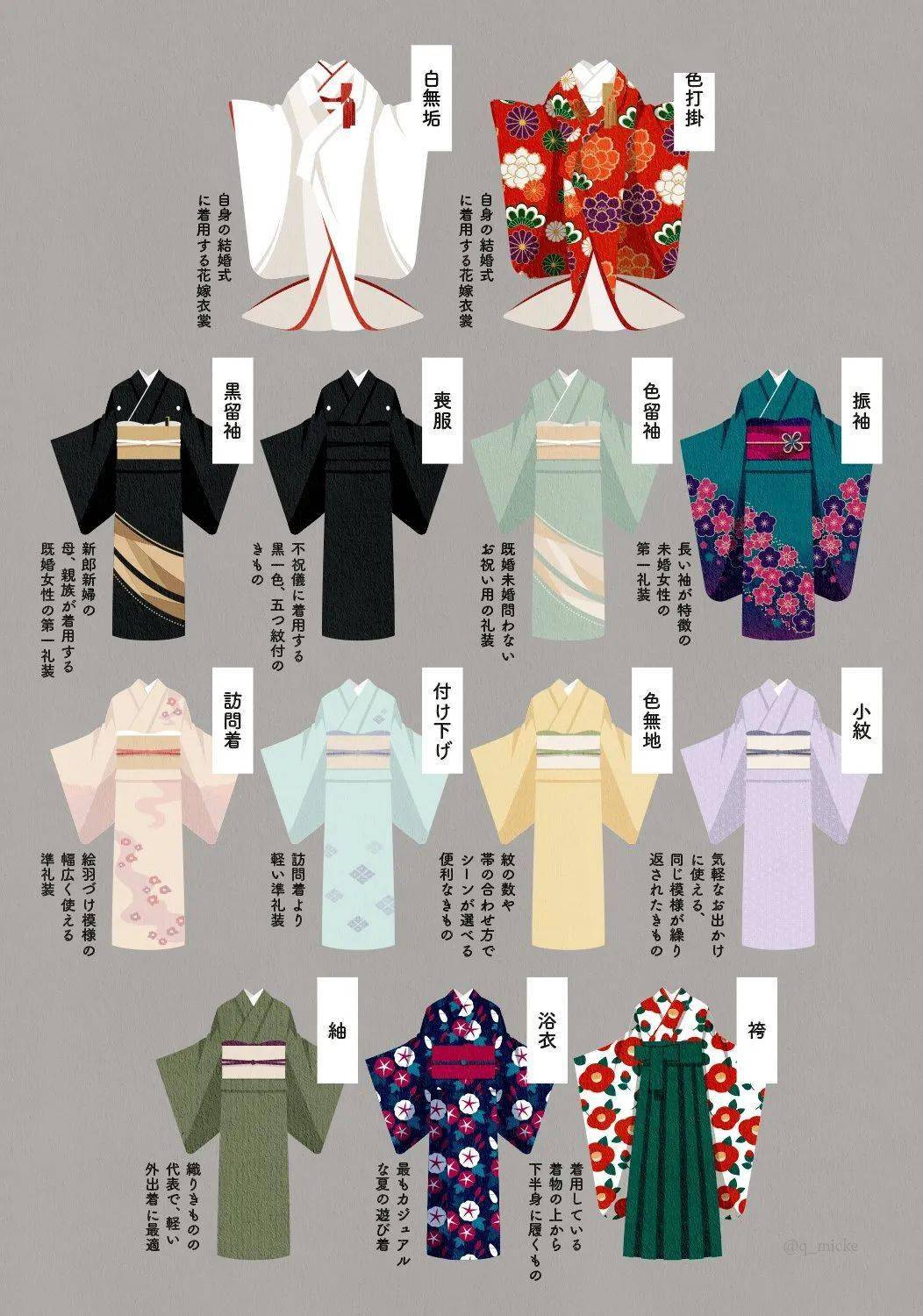 日本的和服有哪些种类,看完这张图就知道啦!