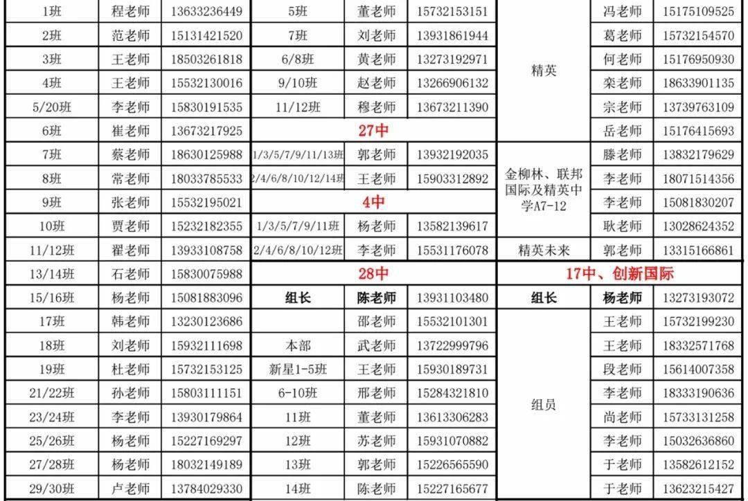 二南招生季 2022年初升高招生老师联系方式公布啦!