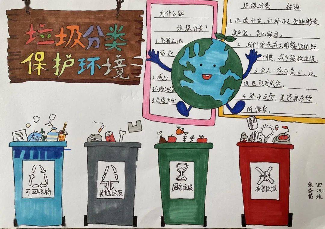 作品01回收不浪费垃圾有分类我校特此举办了垃圾分类手抄报比赛