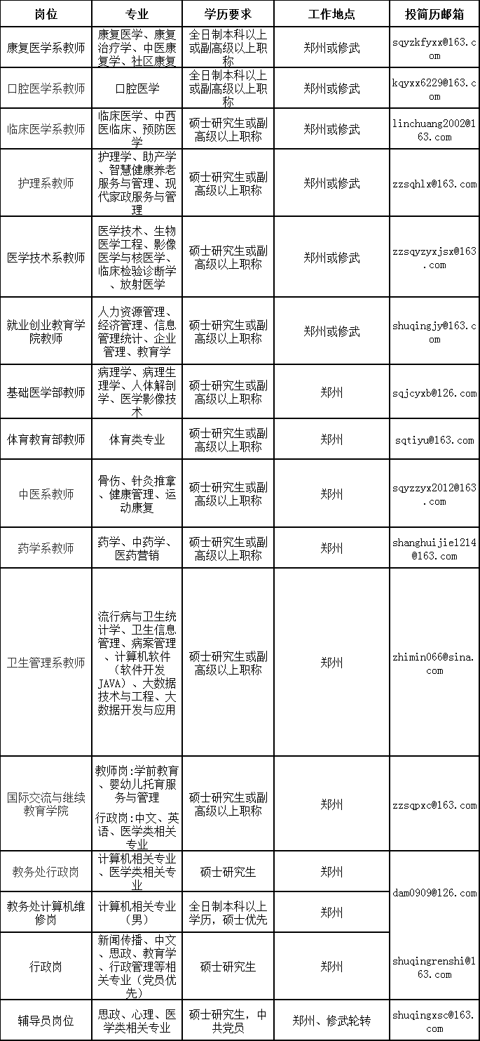 鄭州澍青醫學高等專科學校招聘通知