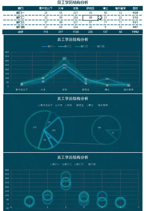 公司人员结构分析ppt