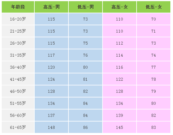 正常人24小时血压波动图片